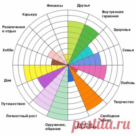 Упражнение на 1 минуту: Колесо Жизни - Невероятные факты