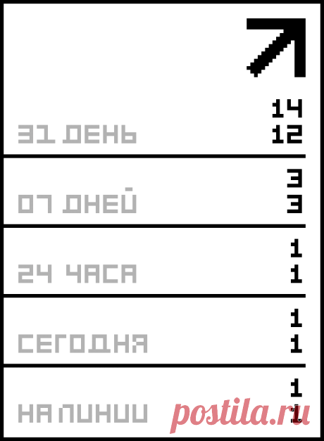ЭЛИКСИР МОЛОДОСТИ - еще один!.