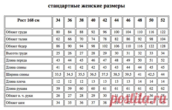 Таблицы мерок (размеров) разных журналов - Burda, Диана и др