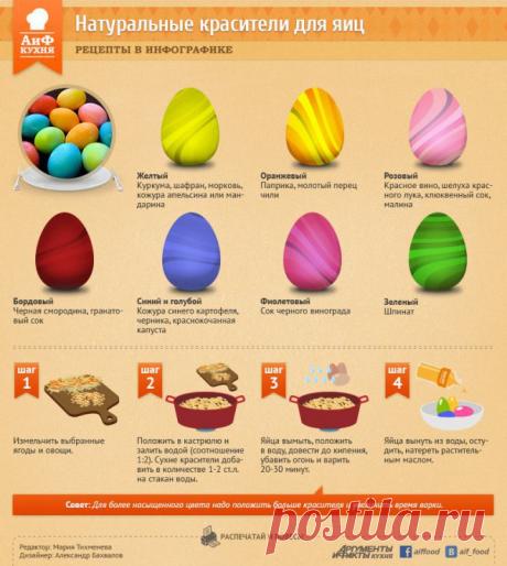 Натуральные красители для ЯИЦ