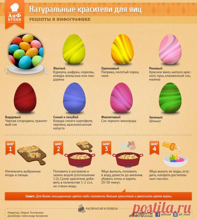 Натуральные красители для ЯИЦ