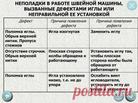 Учимся разбираться в неполадках, связанных с иглами, и как их ликвидировать