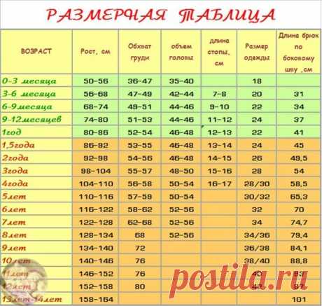 Таблица pазмеpов нa paзный возpаcт вaм в помощь

Не забудьте сохранить в свои копилочки, чтобы не потерять.
#бабушкавяжет