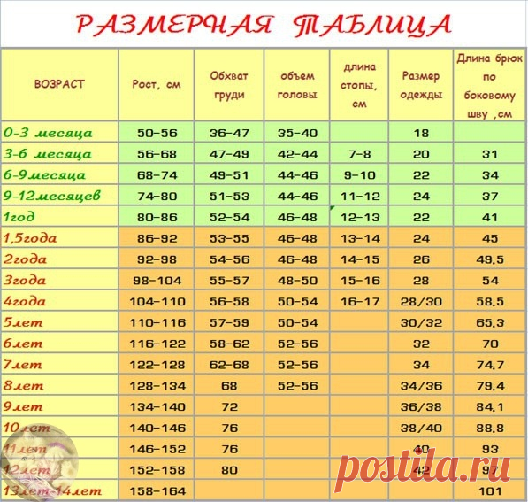 Таблица pазмеpов нa paзный возpаcт вaм в помощь

Не забудьте сохранить в свои копилочки, чтобы не потерять.
#бабушкавяжет