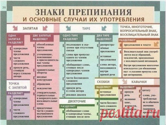 Одноклассники