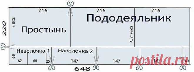 Как сшить самостоятельно комплект постельного белья за копейки? Простой способ! — FunnyReps