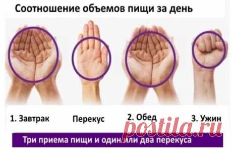 если вы не можете похудеть, помогите себе кулаком!