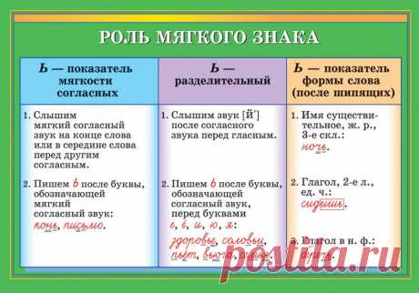 Роль мягкого знака - Наглядные и раздаточные материалы - издательство Дрофа –…