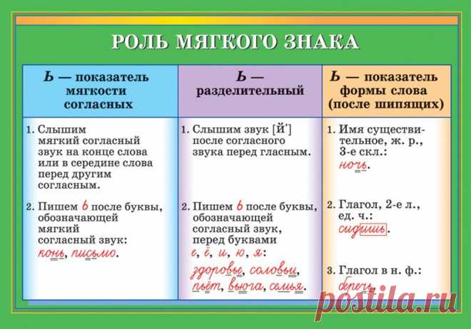 Роль мягкого знака - Наглядные и раздаточные материалы - издательство Дрофа –…