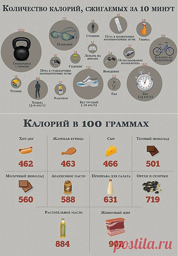 10 способов сжечь 100 калорий за 10 минут | Хитрости Жизни