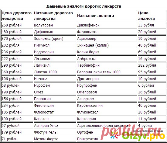 аналоги лекарственных средств в беларуси таблица: 6 тыс изображений найдено в Яндекс.Картинках