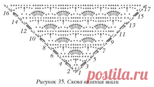 Схема для шали крючком