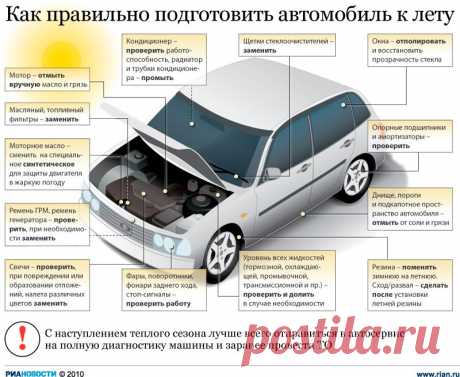полезные советы инфографика: 4 тыс изображений найдено в Яндекс.Картинках