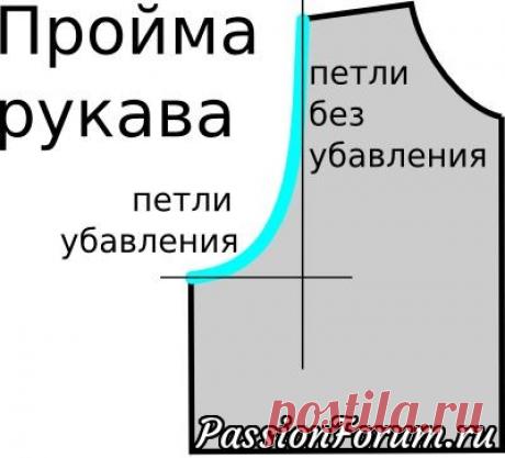 Расчет оката втачного рукава