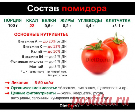 Помидоры: польза и вред для организма и вкусные рецепты. Грамотные обзоры пользы и вреда продуктов от DietDo.ru!