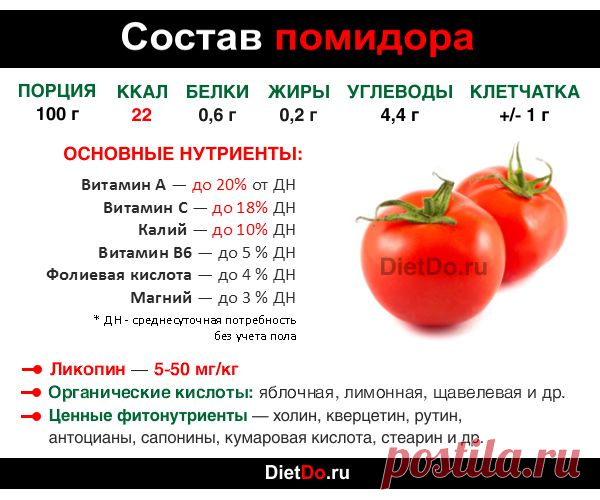Помидоры: польза и вред для организма и вкусные рецепты. Грамотные обзоры пользы и вреда продуктов от DietDo.ru!