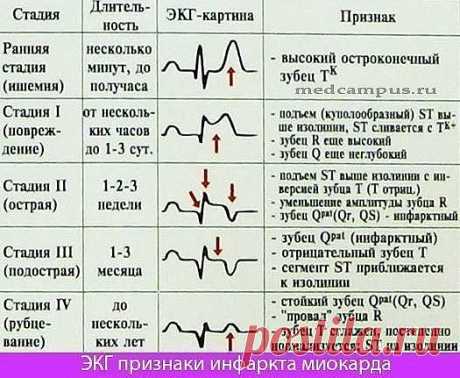 (22) Одноклассники