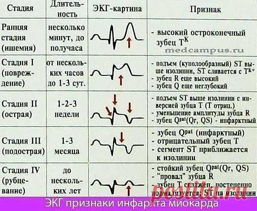(22) Одноклассники