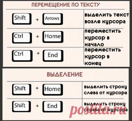22 самых полезных биндов для клавиатуры