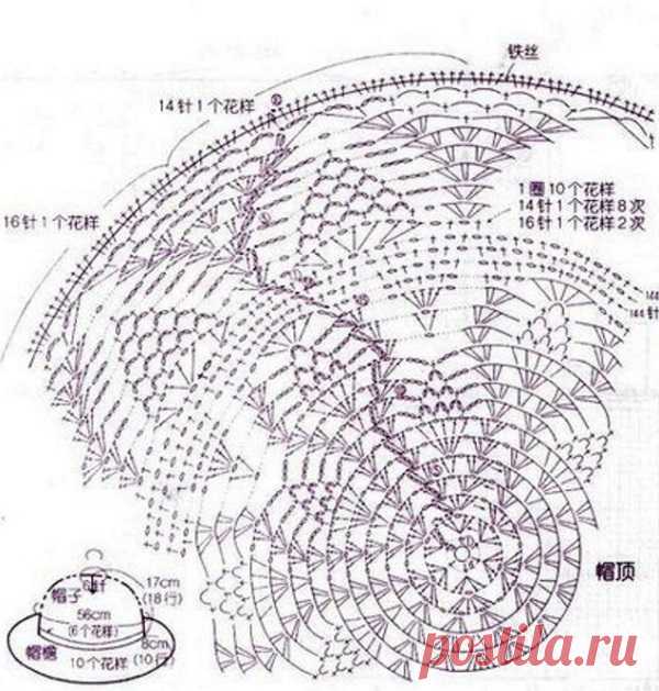 Вязание шляпки крючком
