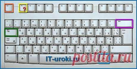 Самые полезные сочетания клавиш Windows | IT-уроки