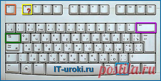 Самые полезные сочетания клавиш Windows | IT-уроки