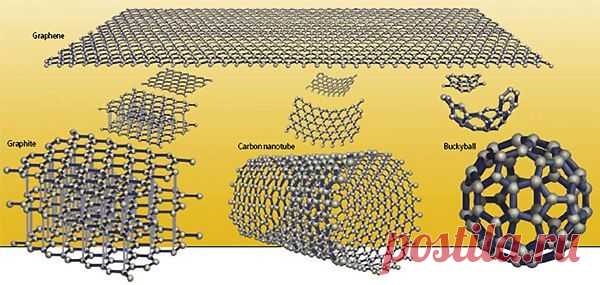 Графен или коротко об довольно интересной аллотропной модификации углерода / Физика невозможного!