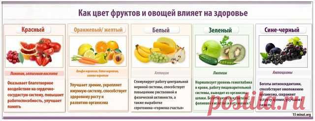 факты