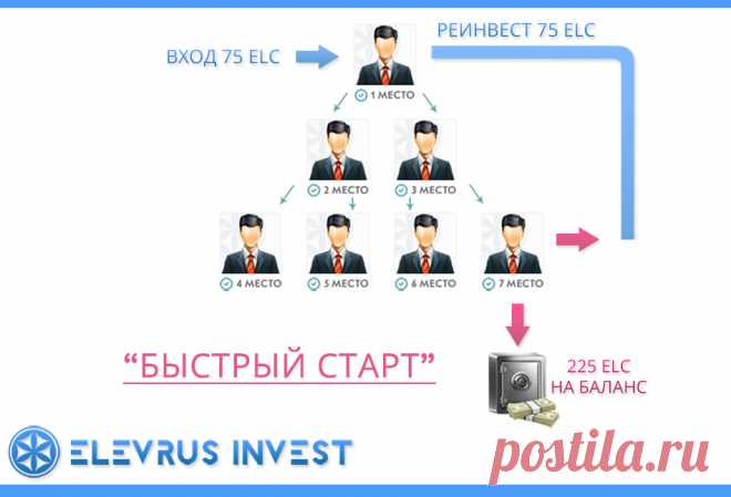 Elevrus
