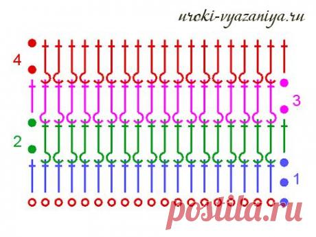 Уроки по вязанию крючком: Как связать резинку крючком » Вязание крючком - схемы, видео, уроки
