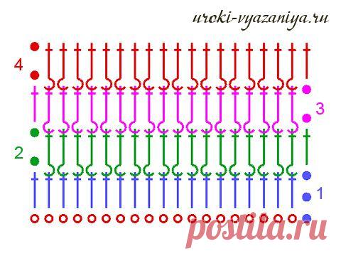 Уроки по вязанию крючком: Как связать резинку крючком » Вязание крючком - схемы, видео, уроки