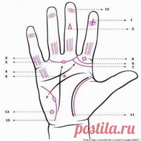 ЗНАКИ ЭКСТРАСЕНСОРНЫХ СПОСОБНОСТЕЙ НА ЛАДОНИ