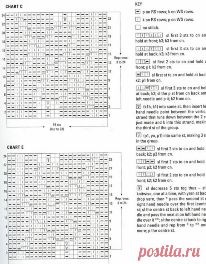 Волшебные араны. Схемы для вязания спицами. | Вяжем вместе - вяжем стильно. | Дзен