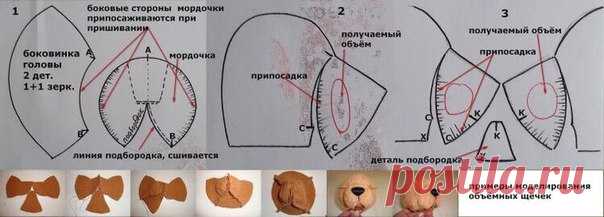 Пример моделирования объёмных щёчек.