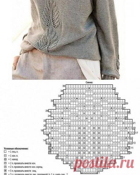 Подборка узоров спицами | Дневник Петельки | Яндекс Дзен