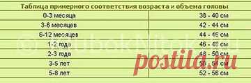 объем головы в 4 года — Яндекс: нашлось 29 млн результатов