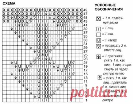 Изображения в записи сообщества