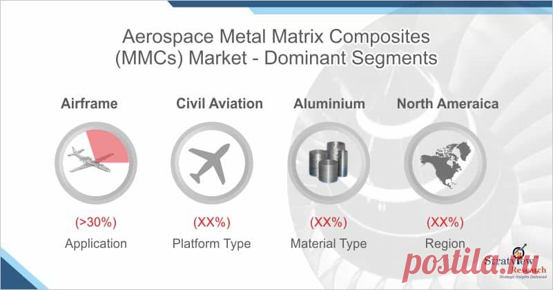 Aerospace Metal Matrix Composites (MMCs) Market Intelligence Report Offers Insights on Growth Prospects 2019-2024

The global aerospace MMCs market is projected to grow at a healthy rate over the next five years to reach US$ 176.1 million in 2024. Increasing production of composites-rich aircraft coupled with a rising demand for lightweight yet durable parts and increasing space exploration activities are the prime drivers for the sustainable demand for MMCs in the aerospace industry.