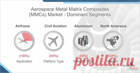 Aerospace Metal Matrix Composites (MMCs) Market Intelligence Report Offers Insights on Growth Prospects 2019-2024

The global aerospace MMCs market is projected to grow at a healthy rate over the next five years to reach US$ 176.1 million in 2024. Increasing production of composites-rich aircraft coupled with a rising demand for lightweight yet durable parts and increasing space exploration activities are the prime drivers for the sustainable demand for MMCs in the aerospace industry.