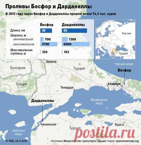 Морская боязнь: сможет ли Турция закрыть для России пролив Босфор :: Политика :: РБК