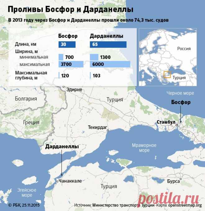 Морская боязнь: сможет ли Турция закрыть для России пролив Босфор :: Политика :: РБК