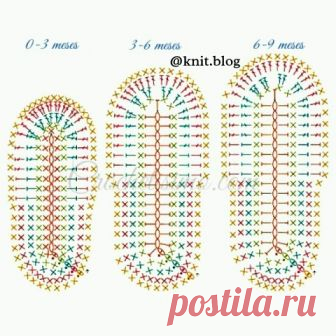 Комментарии к теме