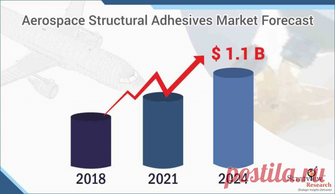 Aerospace Structural Adhesives Market: Key Success Factors, Growth Trends & Forecast 2019-2024

The aerospace structural adhesives market is projected to grow at a healthy rate over the next five years to reach US$ 1.07 billion in 2024. Structural adhesives have extensively been used for bonding structural as well as non-structural applications in the aerospace industry.