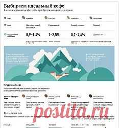Письмо «❀ Гороскоп на июнь. Выбираем кофе. Роспись на стекле. Необычные оладьи. Учимся делать уколы. Мужчины и дети // Кусочек Постилы к чаю!» — Постила — Яндекс.Почта