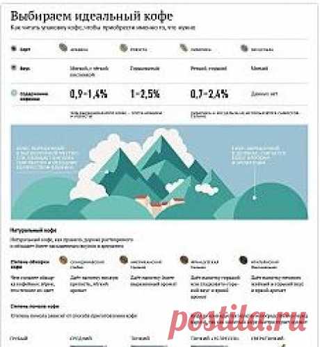 Письмо «❀ Гороскоп на июнь. Выбираем кофе. Роспись на стекле. Необычные оладьи. Учимся делать уколы. Мужчины и дети // Кусочек Постилы к чаю!» — Постила — Яндекс.Почта