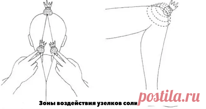 Как узелок с солью поможет при повышенном давлении и успокоит боль в суставах | Ларец здоровья | Яндекс Дзен