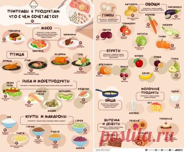 Приправы к продуктам: что с чем сочетается
