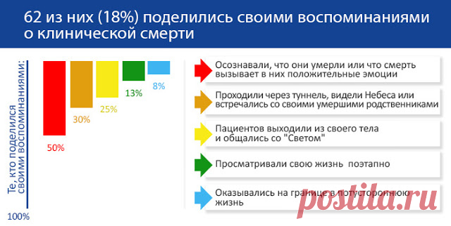 10 этапов перехода. Незабываемое путешествие души после смерти