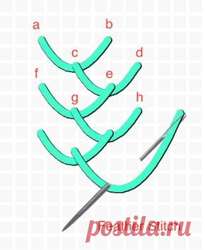Image result for feather stitch hand embroidery