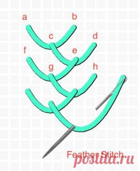 Image result for feather stitch hand embroidery